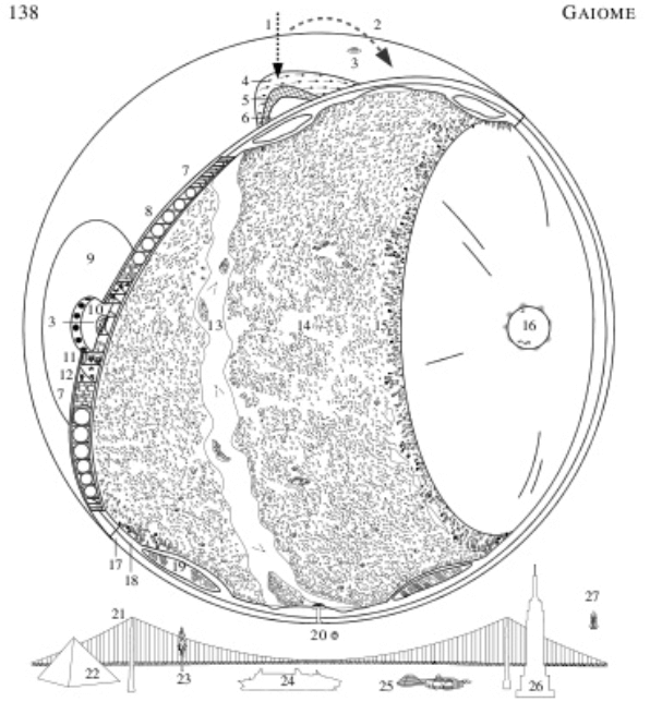 Gaiome (n): A permanent ecological human habitat in space.